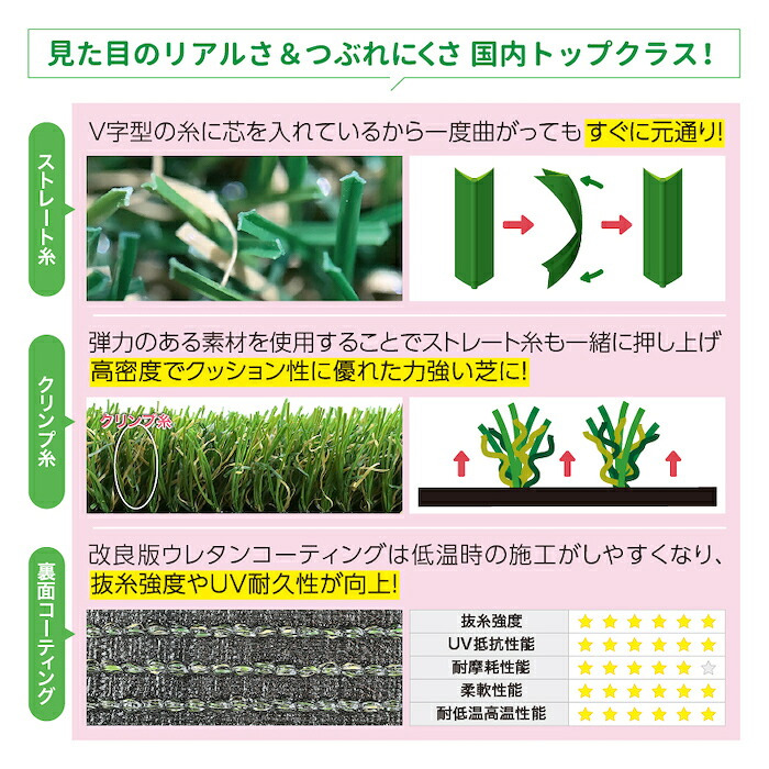 リアル人工芝 メモリーターフ 幅1m×長さ10m 芝丈25mm 形状記憶 潰れてもリアルさをキープ グリーンカラー 室内 水はけ 芝生マット 人工芝生 人工芝ロール 芝生 ロールタイプ 庭 ベランダ テラス バルコニー ガーデニング ガーデン 屋上緑化   雑草対策