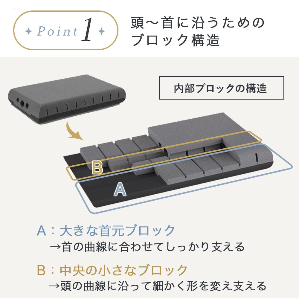 枕 まくら 無重力枕 炭眠 スミミン 泡枕 GUTNAP 活性炭配合 NASA開発素材配合 公式 質の良い睡眠 消臭 ウレタン 低反発 いびき対策枕 いびき防止 通気性抜群  60cm×37cm 仰向け 横寝 ストレートネック 新生活