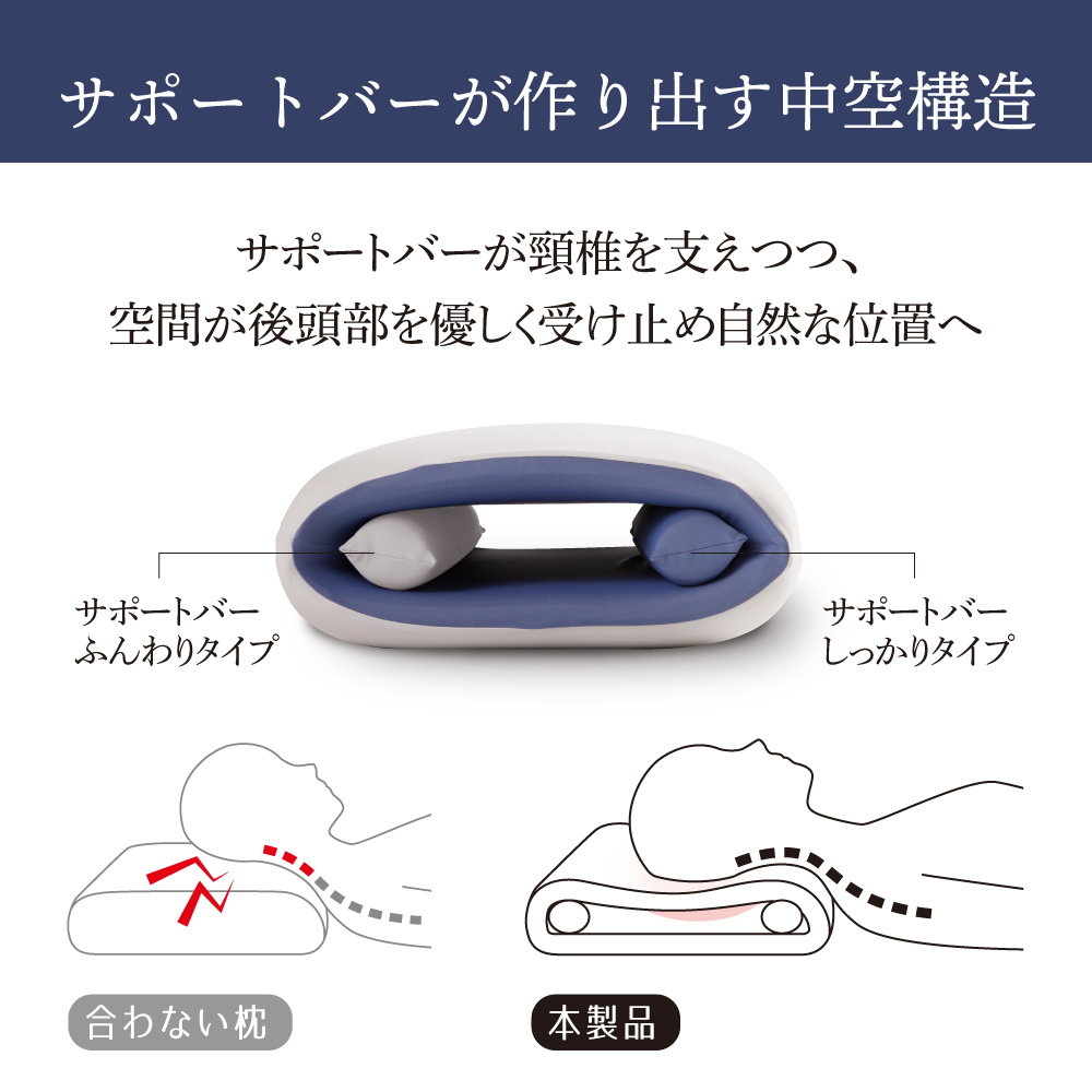お医者さんの中空まくら 枕 まくら 中空構造 サポートバー2本 調節可能 ウレタンフォーム 低反発フィット 寝返り 横向き うつ伏せ 洗える カバー 58×35cm アルファックス