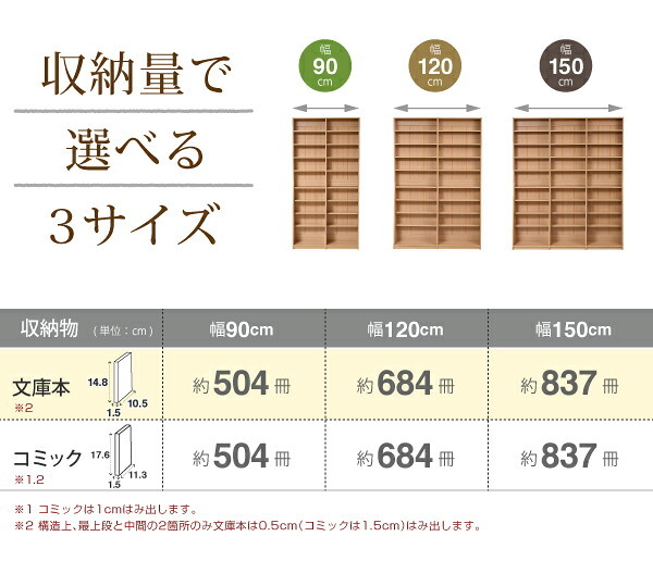 ラック 1cmピッチ 文庫本収納 幅150 薄型 ワイド ブックシェルフ 高さ 180 木製 大容量 書斎収納 700冊以上 新生活