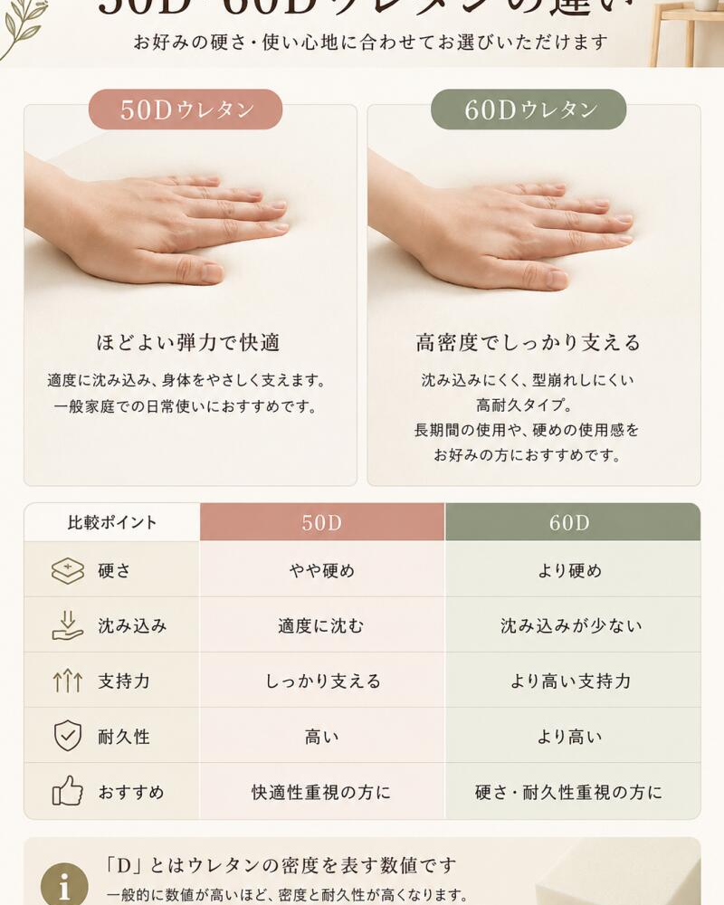オーダーメイド クッション 1,980円～ サイズ指定可 カバー付き　座布団 ベンチクッション ベッド 隙間パッド オーダーメイド ベッド隙間クッション 洗えるカバー カバー取り外し可能 無地 洗える リビング ダイニング ソファクッション