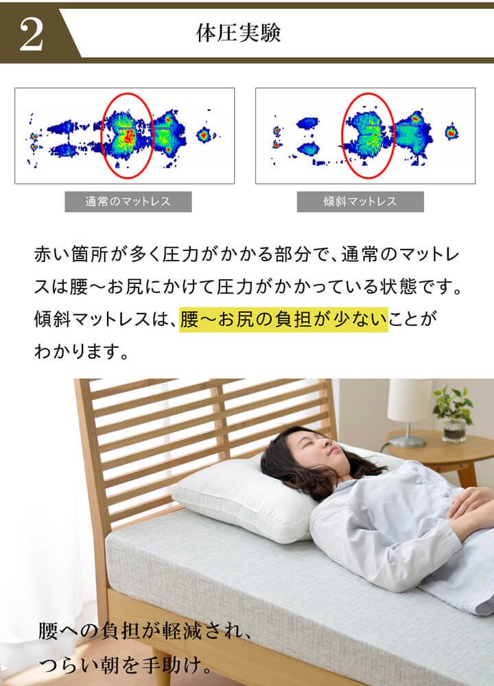 傾斜 斜め マットレス 収納 便利 起き上がる 楽 高反発 起きやすい シングル 97×195cm 寝具 抗菌防臭 ポリエステル ウレタン 敷きマット 寝具マット マットレス寝具 寝具用品 寝室用品 インテリア ウレタンフォーム 弾力 竹