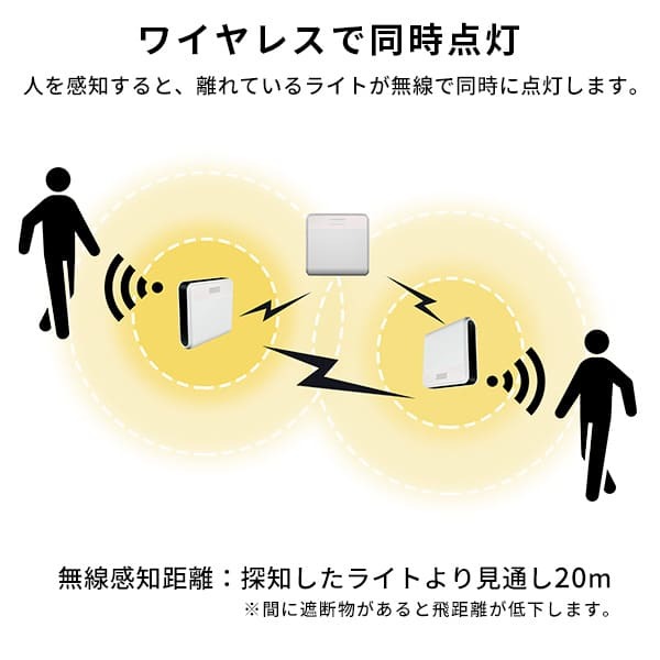 収納家具 ラック ワイヤレスセンサーライト2個入り どこでも センサー ライト センサーライト ワイヤレス 2個 2個セット 人感センサー 同時点灯 壁掛け たて置き 増設 取り付け自由自在 誘導等 廊下 階段 玄関 クローゼット 電池式