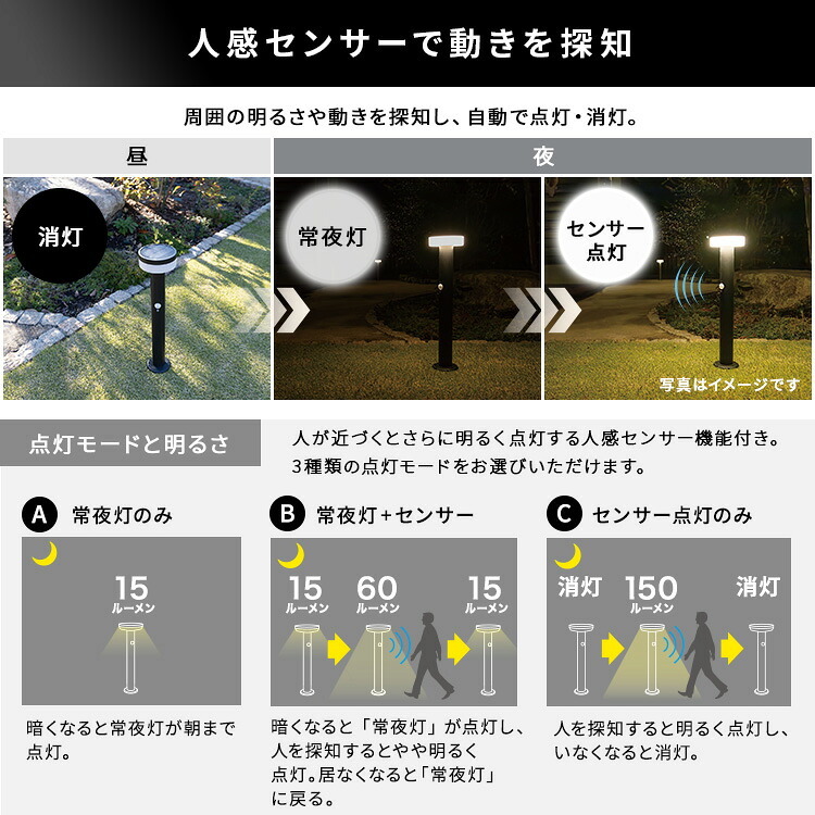 ガーデンソーラーライト 工事不要 ガーデンソーラーセンサー 2W丸型 ソーラー発電 メンテナンス不要 点灯モード 自動点灯 センサー機能 防犯対策 ステンレス製 錆に強い 屋外ライト ガーデンライト 防犯ライト 太陽光 太陽光発電 ソーラー照明 庭照明 新生活
