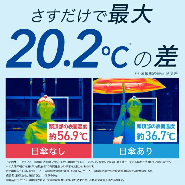wpc. 遮光 ミニマ 折り畳み傘 晴雨兼用 定形外 送料無料 傘 日傘 雨傘 遮熱 UVカット100% 完全遮光 傘 801-18355-102 撥水 軽量 wpc メンズ レディース