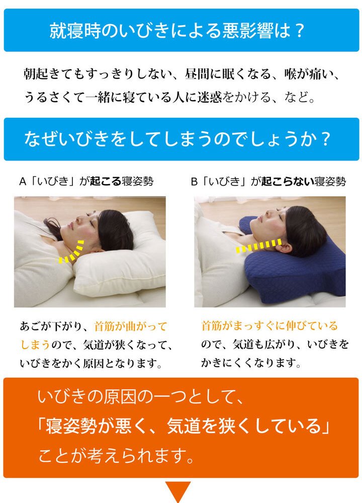 ピロー 枕 洗える 低反発 いびき解消 約64×35 いびき軽減できる低反発枕 ポリエステル ウレタン まくら 枕寝具 寝具用品 寝室用 寝室用品 インテリア ウレタンフォーム 手洗い ネイビー