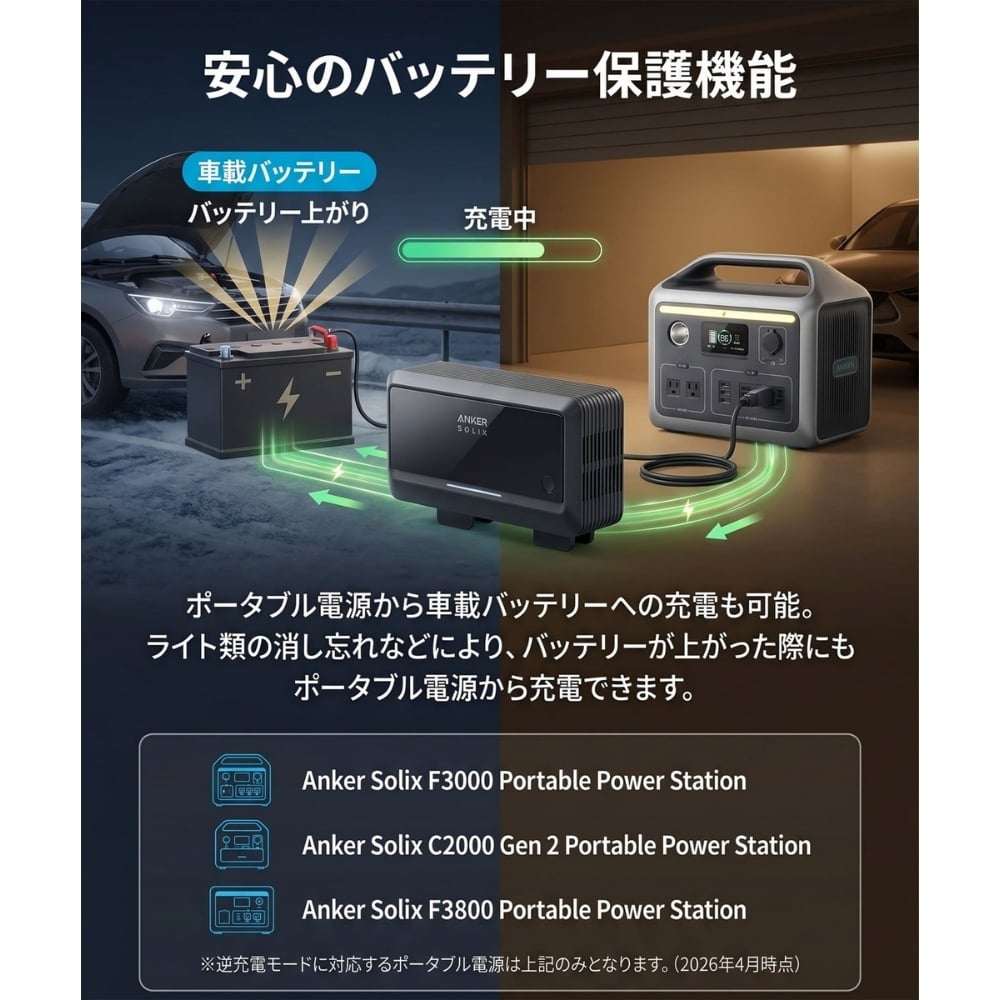 Anker Solix オルタネーターチャージャー AS2001A1 最大800W 走行充電器 車載充電 ポータブル電源対応 12V 24V 車中泊 防災用 防災グッズ