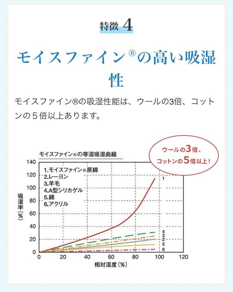 ２枚セット 除湿 除湿シート 汗対策 湿気湿気取り 130×180 ダブル 西川 ドライウェル 抗菌防臭 高吸湿 モイスファイン 防カビ マット パッド マットレス 布団下 グレー 抗菌加工 除湿マット 新生活