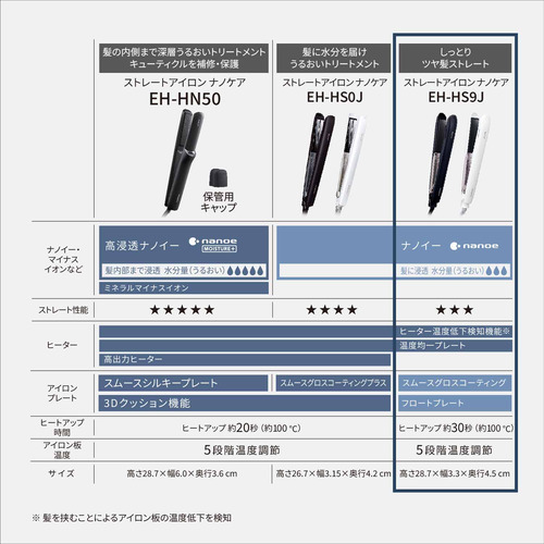 パナソニック EH-HS9J-W ストレートアイロン ナノケア ホワイト EHHS9JW