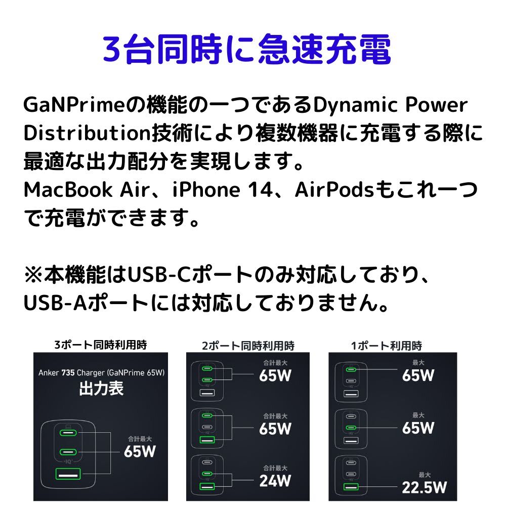 Anker 735 Charger 急速充電器 ( GaNPrime 65W ) 3ポート 折りたたみ式【1.8mケーブルセット選択可 ／ PSE認証】国内モデル　新生活　外出　宿泊　旅行出張のお供