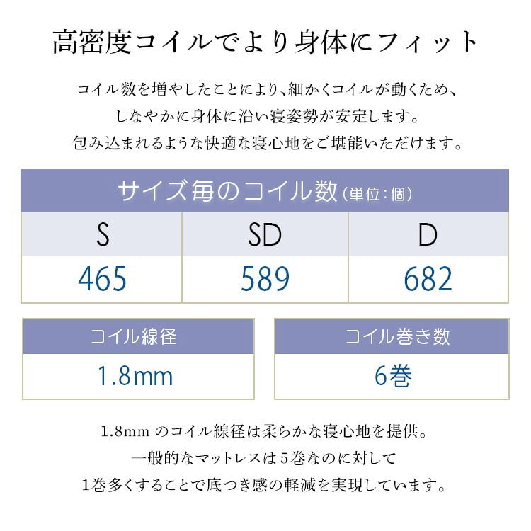 ベッド 寝具 パイン材高さ2段階調整脚付きすのこ ポケットコイルマットレスセット(ダブル)