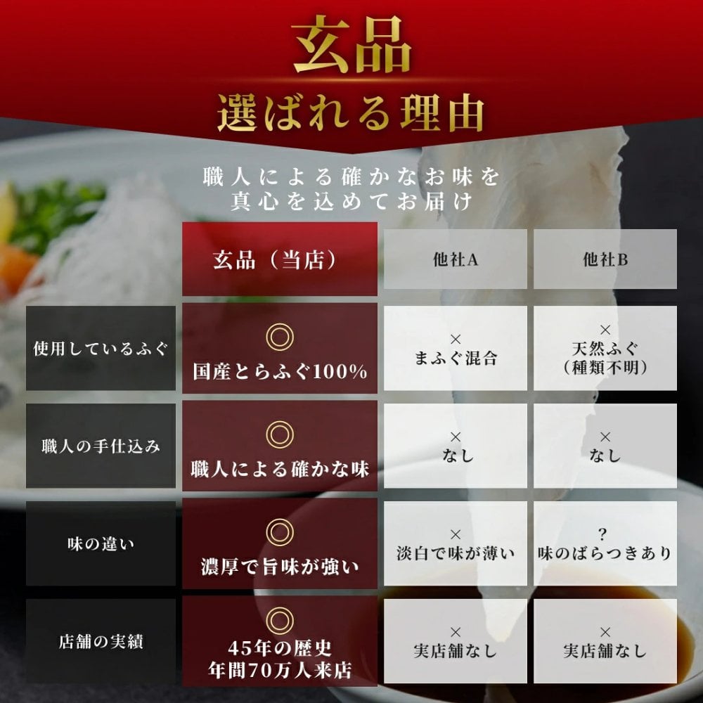 【公式】大人気 とらふぐが2倍！天楽セット（とらふぐ刺身 / 熟成骨付き唐揚げ / とらふぐちり鍋 / 白子）