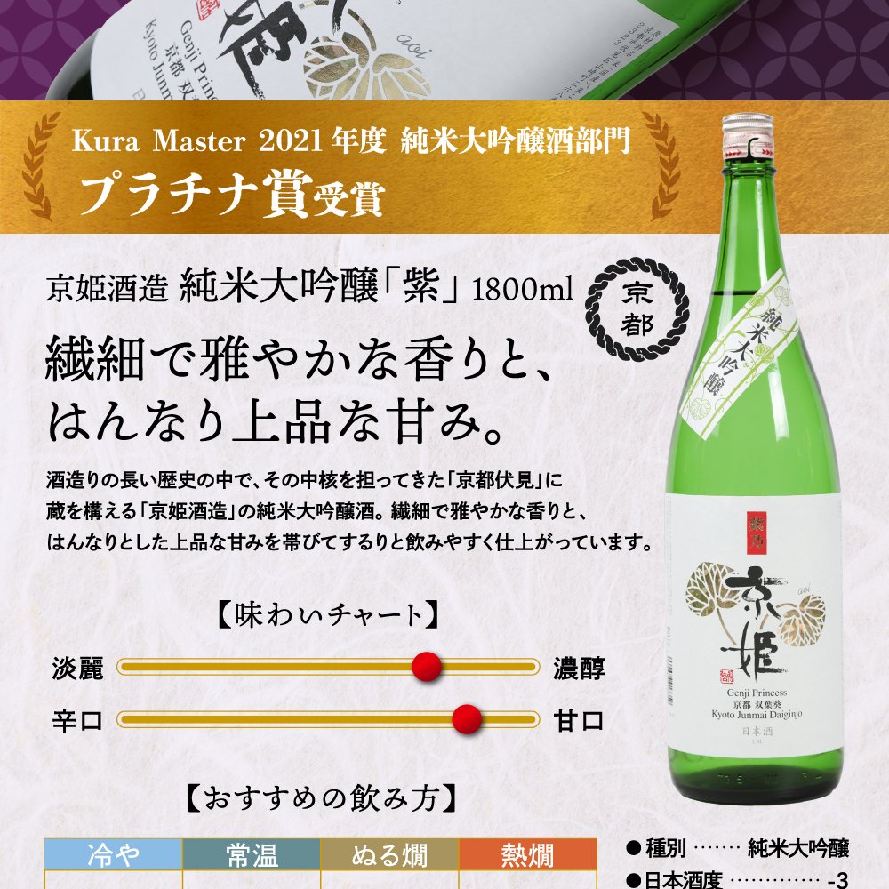 冬ギフト プレゼント お酒 ドリンクギフト おしゃれ 日本酒 銘酒五つ星 日本酒 純米大吟醸1本 大吟醸4本 飲み比べ 1800ml×5本セット純米大吟醸 セット ミツワ酒販 秋田 新潟 兵庫 京都 地酒