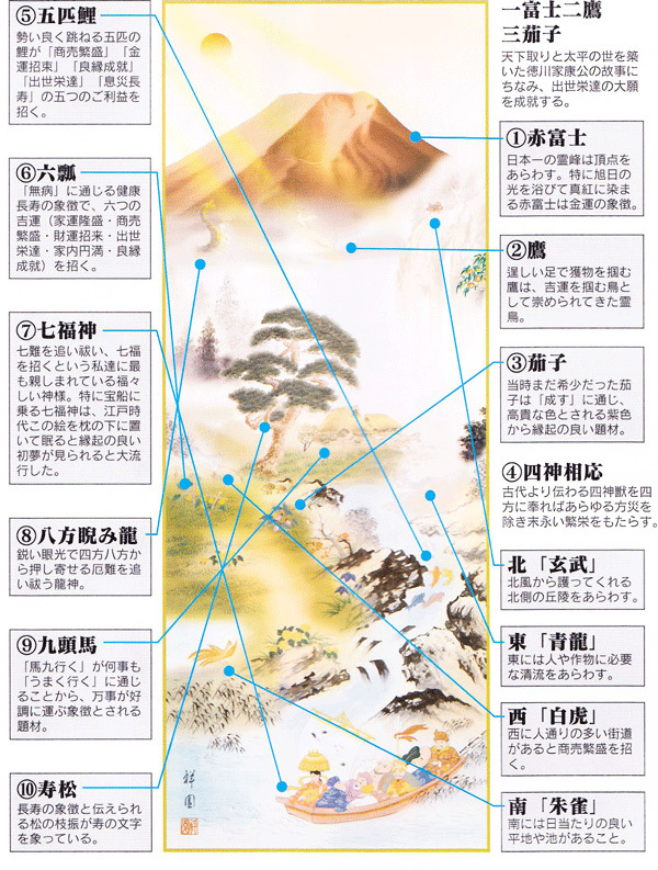 掛け軸 床の間 縁起開運 尺三 開運万全図 山本 祥園 掛軸販売 59×190cm TK07 受注後生産商品