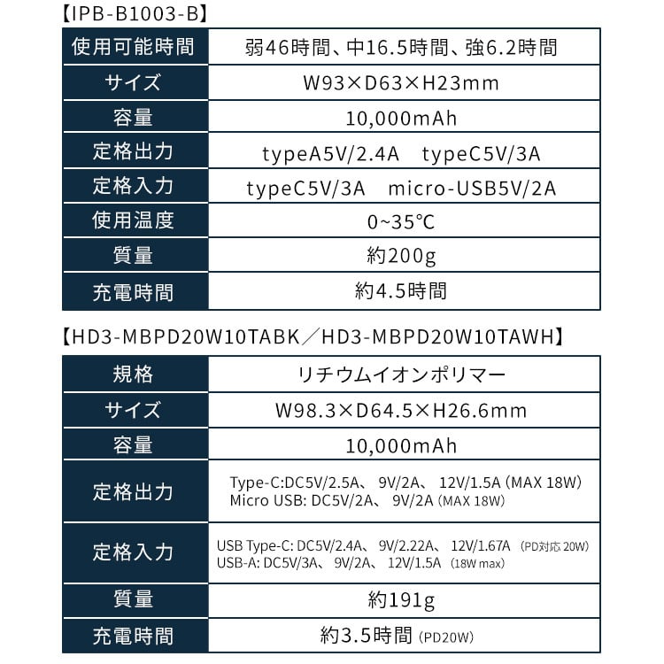 作業服 夏用 クールウェア ベスト ファン付きベスト ファン付きウェア おしゃれ バッテリー付き レディース フード FC23300 アイリスオーヤマ