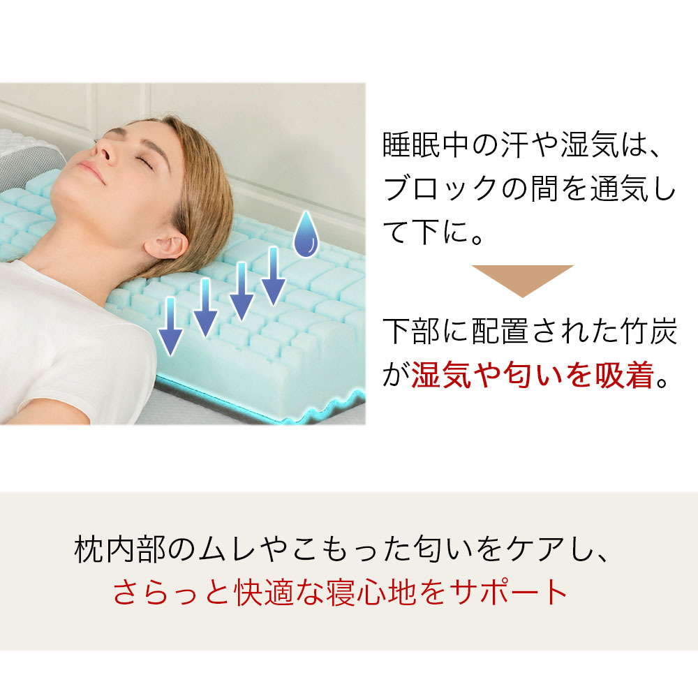 枕 まくら ストレートネック SUMIMIN FIT PLUS 肩こり 首こり 高さ調整シート プレミアムフォーム スミミンフィットプラス 快眠枕 安眠枕