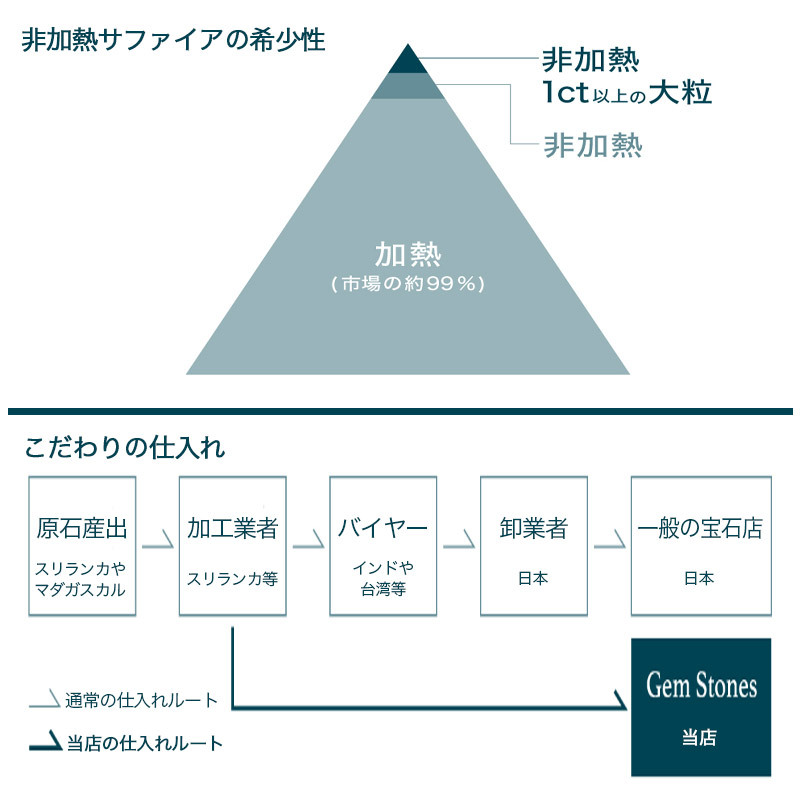  非加熱 パパラチアサフィア 1.99ct K18PG 18金 ピンクゴールド ネックレス ペンダント レディース 一粒ネックレス サファイアネックレス ジュエリー ピンク サファイア 誕生石  プレゼント Drops