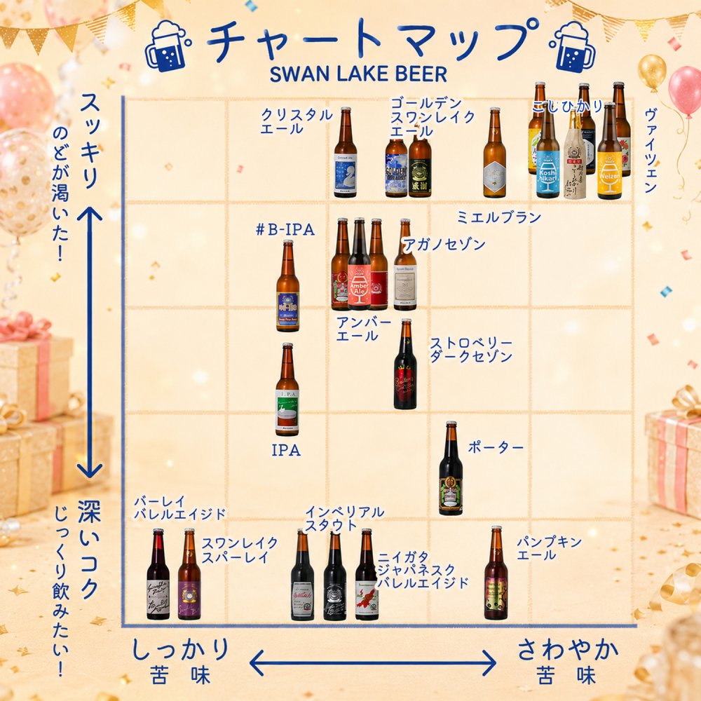 特選 ギフト 贈り物 プレゼント バースデーラベル使用  ビール クラフトビール 世界一 金賞受賞 3本 瓶 330ml  バースデーカード付き　飲み比べ 金賞受賞 スワンレイクビール 飲み比べ