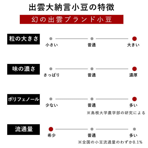 小豆パウダー 130g×1袋 国産 無添加 [cocofukuシリーズ] ヤンノー あずき茶 あずき粉 むくみケア スッキリ ポリフェノール サポニン カリウム 食物繊維 国産 小豆 出雲大納言 焙煎 餡 おしるこ ダイエット 糖質制限 美容 健康 飲める小豆 粉末 [過熱水蒸気処理](omb10116)