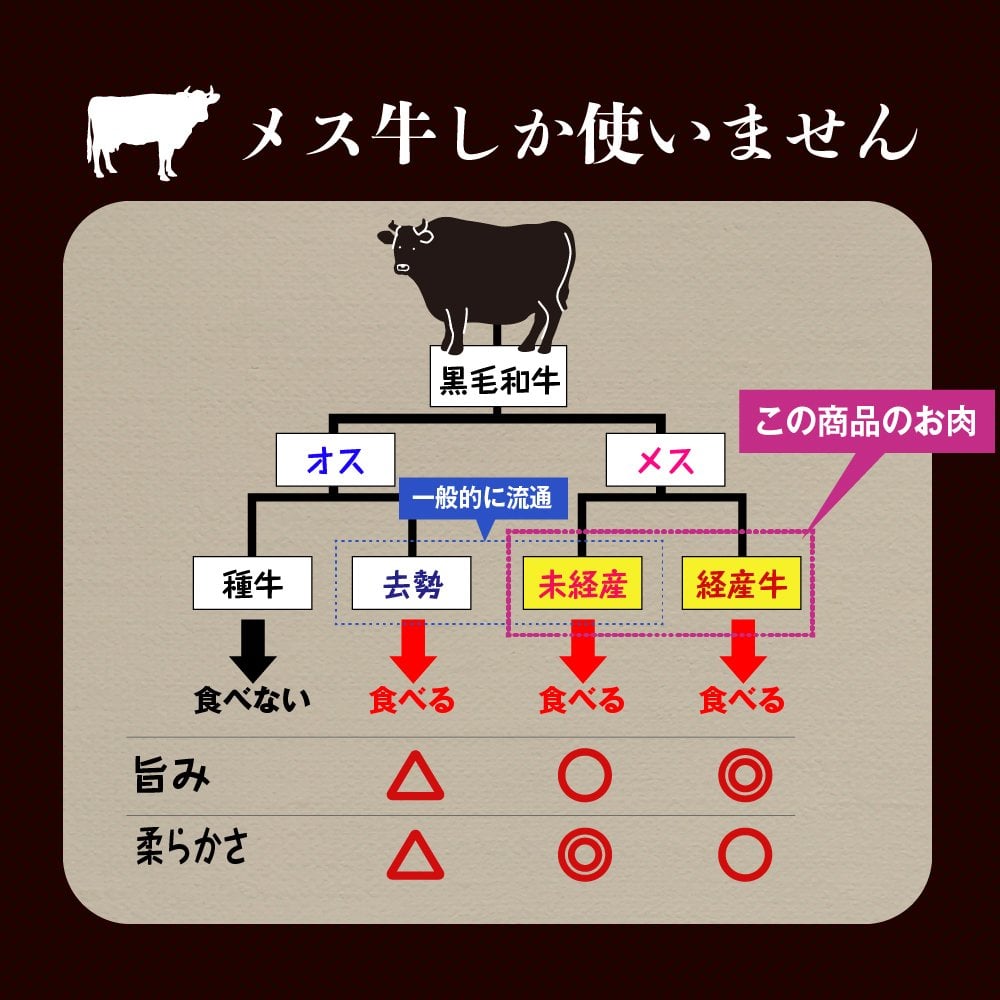 【送料無料】【にくと、パン。】鹿児島黒毛和牛ミニハンバーガーキット6個　ハロウィンver