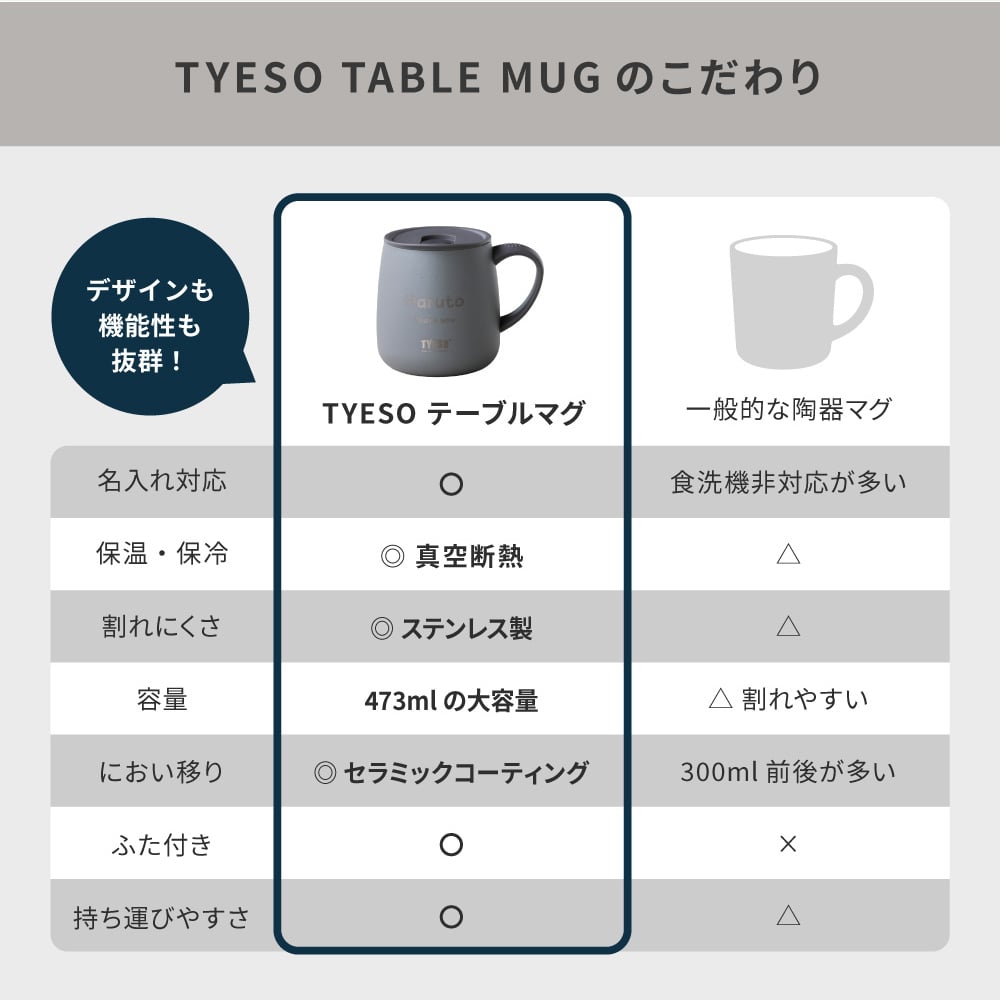 名入れ マグカップ 大きめ 割れない TYESO タイソ ふた付き 蓋 ステンレス セラミック 保温 保冷 473ml 大容量 プレゼント ギフト 誕生日 出産祝い テーブルマグ セラミックコーティング 汚れにくい 名入れ無料 ラッピング無料