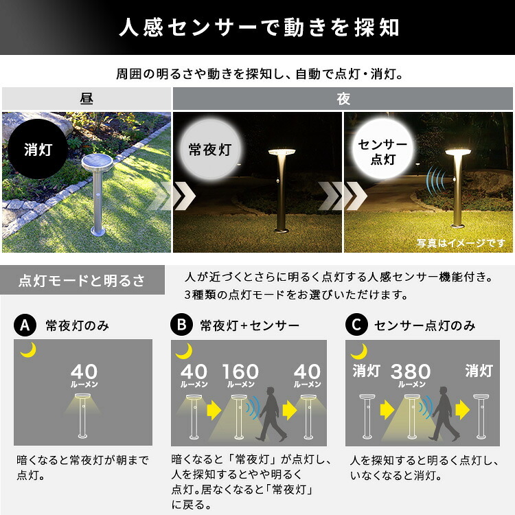 ガーデンソーラーライト 工事不要 ガーデンソーラーセンサー 5W丸型 ソーラー発電 メンテナンス不要 点灯モード 自動点灯 センサー機能 防犯対策 ステンレス製 錆に強い 屋外ライト ガーデンライト 防犯ライト 太陽光 太陽光発電 ソーラー照明 庭照明 新生活