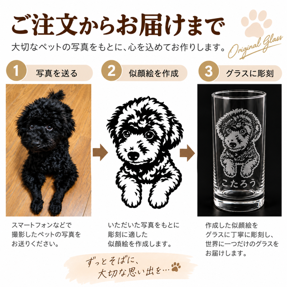 ペット 似顔絵 グッズ グラス 愛犬 愛猫 鳥 ハムスター セキセイインコ 文鳥 亀 うさぎ プレゼント ギフト