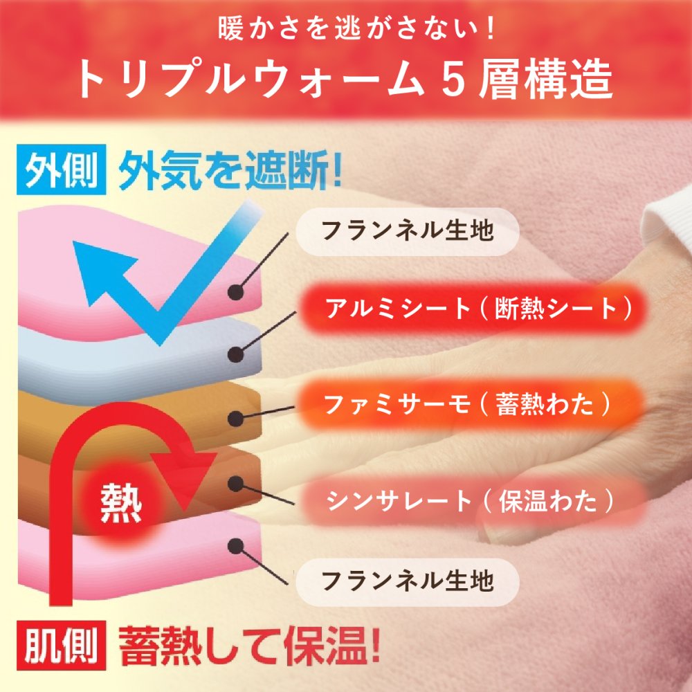 【シングル】毛布布団セット ファミラ 5層構造トリプルウォーム ぽかぽか 掛布団＋敷パッド シングル あったか布団 冬用寝具 蓄熱 保温 フランネル 丸洗い 節電 防寒 寒さ対策 母 父 両親 祖父母 誕生日 敬老の日 プレゼント 実用的 あったかギフト