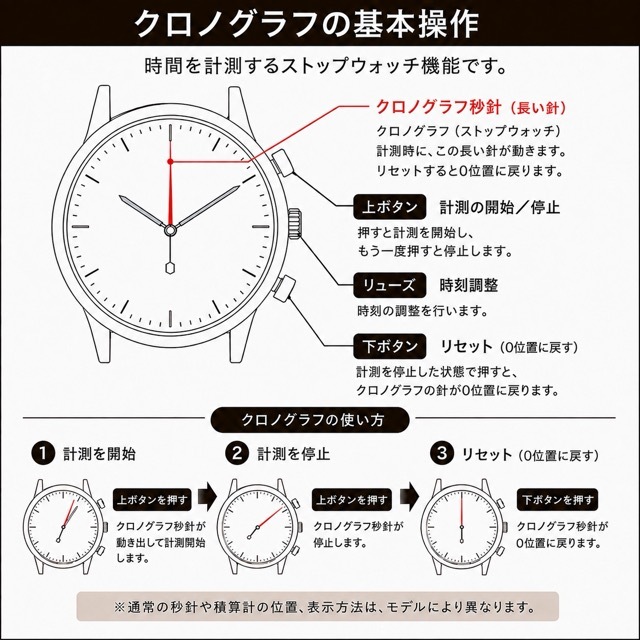 腕時計 メンズ 40代 50代 木製腕時計 ウッドウォッチ クロノグラフ クォーツ 日付 ボボバード BOBO BIRD S18