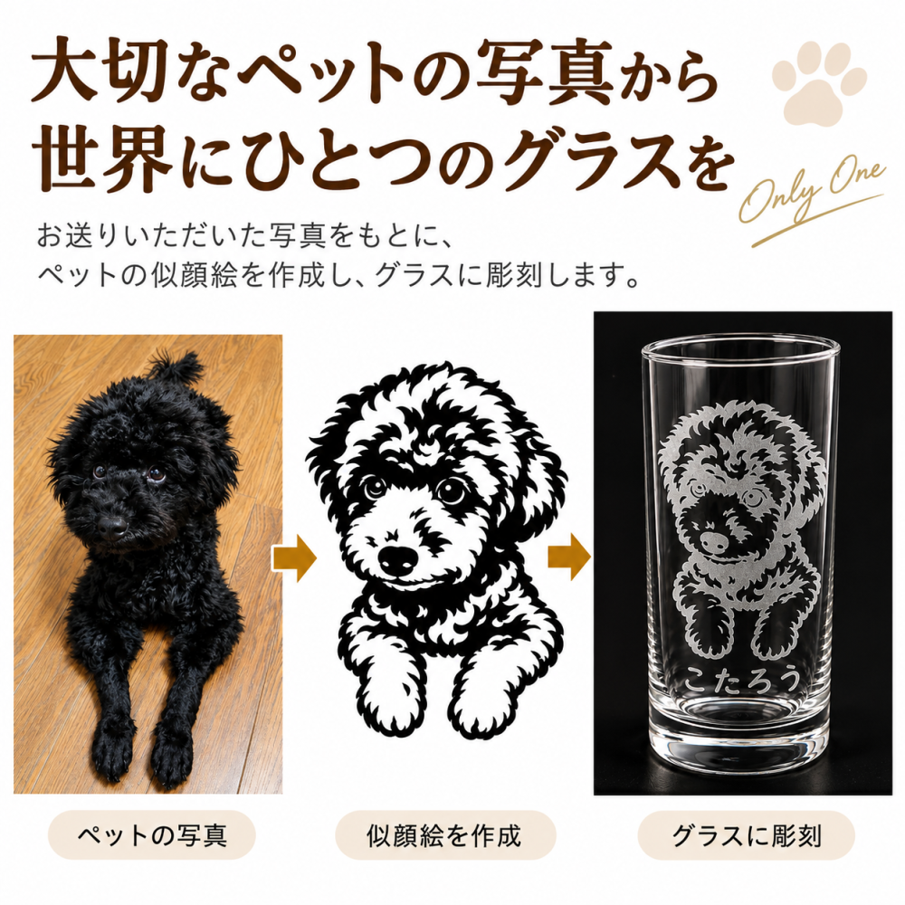 ペット 似顔絵 グッズ グラス 愛犬 愛猫 鳥 ハムスター セキセイインコ 文鳥 亀 うさぎ プレゼント ギフト