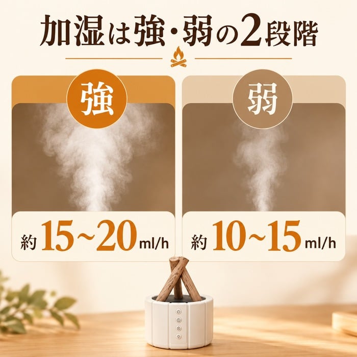 焚き火 加湿器 卓上 上部給水 超音波式 USB給電 アロマ対応 アロマディフューザー 空焚き防止機能 LED LEDライト おしゃれ 炎 ゆらめき タイマー機能 小型 寝室 ベッドサイド