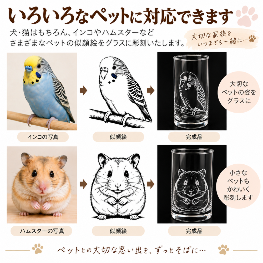 ペット 似顔絵 グッズ グラス 愛犬 愛猫 鳥 ハムスター セキセイインコ 文鳥 亀 うさぎ プレゼント ギフト