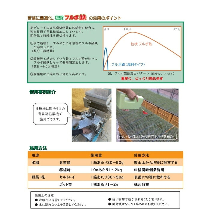 粒状フルボ鉄 3kg 肥料 土壌改良資材入り指定混合肥料 高濃度フルボ酸 腐植酸 水稲 野菜 花 グランドカバー ガーデニング 畑 作物 家庭菜園 農業 農作物 発根
