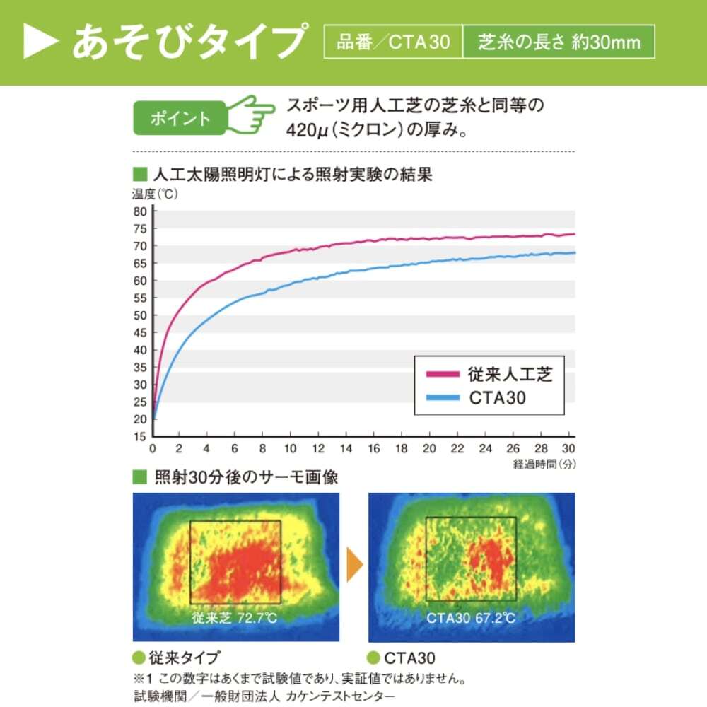 リアル人工芝 クローバーターフ あそびタイプ 幅1m×長さ10m 芝丈30mm グリーンカラー 室内 水はけ 芝生マット 人工芝生 人工芝ロール 芝生 ロールタイプ 庭 ベランダ テラス バルコニー ガーデニング ガーデン 屋上緑化   雑草対策