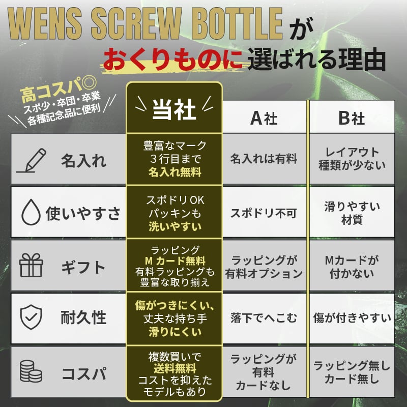 ★【名入れプレゼント】WENS PRODUCTS ウェンズプロダクツ 真空断熱ハンドル付スクリューボトル 530ml 全15色 父の日【イニシャル レイアウト】 シームレスタイプ  保冷保温 魔法瓶構造 二重構造 名入れ水筒 オリジナル 名入れ水筒 プレゼント 新生活 出産祝い 誕生日 記念日 還暦 古希 金婚式 銀婚式 退職祝 記念品 引出物 結婚祝 卒業　