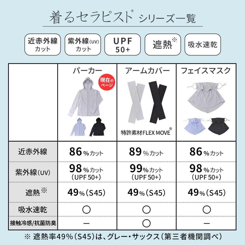 着るセラピストパーカー 日除け 日本製 近赤外線カット86％ 紫外線 UVカット98％ UPF50+ 遮熱 吸水速乾 おしゃれ 薄手 きれいめ かっこいい エイジングケア レディース セーレン ひよけ 涼しい