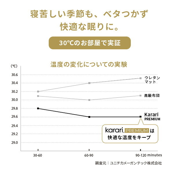敷布団 敷き布団 マットレス フトンマットレス karari PREMIUM カラリプレミアム セミダブル SD 高級リネンシーツ付き 5層構造 除湿 通気性 極厚 硬め クッション性 部屋干し カビ防止