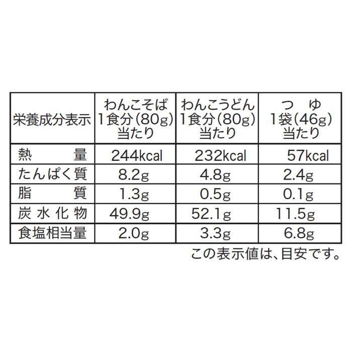 お歳暮 冬ギフト わんこそば うどん セット 詰め合わせ 岩手 北舘製麺 半なま 蕎麦 麺類 贈り物 ギフト 年越しそば 挽きたて 石臼挽き 国産そば粉 特製つゆ付 御歳暮