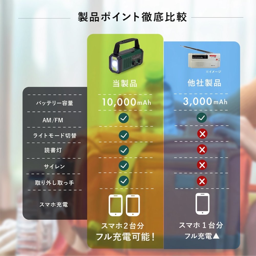 防災ラジオ 10000mAh 大容量 ファミラ スマホ2台フル充電 モバイルバッテリー 多機能ラジオ 非常用ラジオ スマホ充電 ソーラー 手回し USB充電 AM FM LEDライト 懐中電灯 SOS サイレン コンパクト 軽量 防災グッズ 防災用品 地震 災害 停電 台風 避難 備蓄