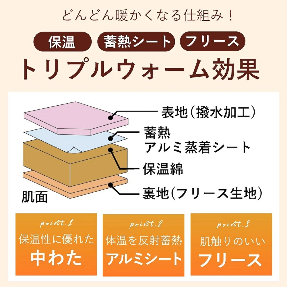 あったか5WAYトリプルウォーム 着る毛布 寝袋 冬用 動ける寝袋 あったかルームウェア 寝袋毛布 大きいサイズ 男女兼用 メンズ レディース 防寒グッズ 冬 誕生日 プレゼント 両親 父 母 祖父母 実用的 あったかギフト ファミリーライフ ファミラ