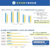 ピエクレックス マグちゃん 送料無料 80g マグネシウム 粒 洗濯 洗濯マグちゃん マグちゃん magchan 抗菌 植物由来 消臭 洗浄 除菌 すすぎ1回 界面活性剤ゼロ 洗濯補助 宮本製作所 アートナップ