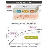 リバーシブルコーデュロイ保温綿入こたつ布団-ロア 250x190cm SAI 彩 長方形 こたつ布団単品 保温 あったか 掛け布団 かけふとん コタツ 炬燵 こたつぶとん おしゃれ シンプル ベーシック ナチュラル 北欧 高級感 ブラウン ベージュ 冬用