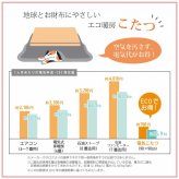 ギャッベ柄 こたつ布団 正方形 掛け単品 約205×205cm ギャベ柄のおしゃれなこたつ布団 ポリエステル 綿 こたつ掛布団 こたつふとん コタツ掛け布団 コタツ掛布団 こたつ用品 冬用 冬物 寝具 寝室用品 インテリア 手洗い 肌触り オレンジ
