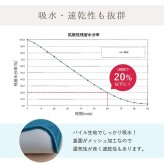 バスマット 速乾 吸水性抜群 タオル地風 さらっと 約50×75cm