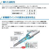 ボールペン ジェットストリーム4＆1 選べる 0.5mm 0.7mm 0.38mm ペン 多機能ボールペン ギフト 三菱鉛筆 uni 卒業記念品 卒団記念品 入学祝い 就職祝 誕生日プレゼント 父の日 母の日 創業記念 創立記念 記念品 送料無料 ［サプライ］