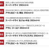 【 アサヒ ビールギフト 20本 】 アサヒビール 飲み比べ 6種 20本 ビールセット誕生日プレゼント お歳暮 お供え  ビールギフト 20本 詰め合わせ 出産 お祝い 内祝い お返し 送料無料 ※【包装済】