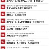  国産プレミアムビール 詰め合わせ 8種 8本セット プレミアムビール ＆ クラフトビール 飲み比べ 高級 ビール ビールセット 誕生日プレゼント 奉献 お供え 出産 お祝い 内祝い お返し 送料無料対象外地域有【包装済】