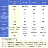 停電でも消えない電球 いつでもランプ tsuita ツイタ 2個セッ ト LED電球 50W相当 E26 昼白色 電球色 停電時 自動点灯 蓄電式 内蔵バッテリー 非常灯 防災ライト 防災電球 地震 災害 停電対策 避難用品 防災グッズ 備蓄 家庭用 実用的 プレゼント