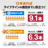 【 送料無料 】岩谷産業 イワタニ カセットガス CB-250-OR 12本（ 1ケース ）まとめ買い