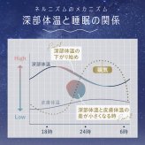 ネルニズム 首用 ネックウォーマー 温熱シート 睡眠プロ監修 友野なお ホット 首 温め グッズ 就寝前 首もと 温活 リラックス 使い捨て カイロ ホットパック 大椎 睡眠 スイッチOFF 習慣 ギフト 快眠 アルファックス